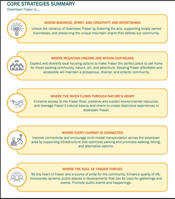 Plan of Development Core Strategies